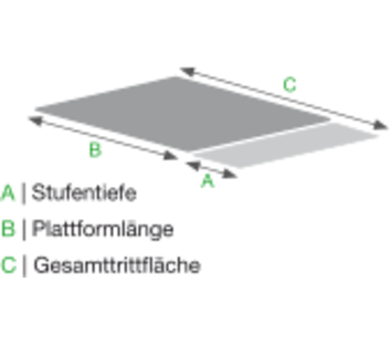 All surfaces of stairs and bridg. steps pictogram | © MUNK GmbH
