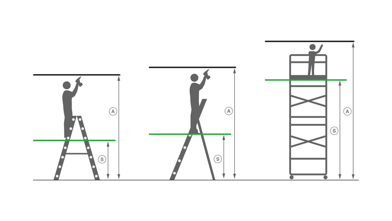 Standing height and working height | © MUNK GmbH
